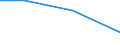 Flow: Exports / Measure: Values / Partner Country: Indonesia / Reporting Country: EU 28-Extra EU