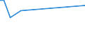 Flow: Exports / Measure: Values / Partner Country: Korea, Rep. of / Reporting Country: Japan