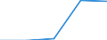 Flow: Exports / Measure: Values / Partner Country: Netherlands / Reporting Country: Australia