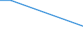 Flow: Exports / Measure: Values / Partner Country: Netherlands / Reporting Country: Sweden