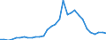 Handelsstrom: Exporte / Maßeinheit: Werte / Partnerland: World / Meldeland: Belgium