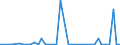 Flow: Exports / Measure: Values / Partner Country: World / Reporting Country: Finland