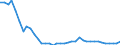 Flow: Exports / Measure: Values / Partner Country: World / Reporting Country: Germany