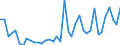 Flow: Exports / Measure: Values / Partner Country: World / Reporting Country: Italy incl. San Marino & Vatican