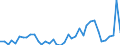 Handelsstrom: Exporte / Maßeinheit: Werte / Partnerland: World / Meldeland: Japan