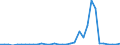 Flow: Exports / Measure: Values / Partner Country: World / Reporting Country: Mexico