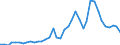 Flow: Exports / Measure: Values / Partner Country: World / Reporting Country: Netherlands