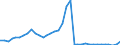 Flow: Exports / Measure: Values / Partner Country: World / Reporting Country: New Zealand