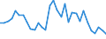 Flow: Exports / Measure: Values / Partner Country: World / Reporting Country: Poland