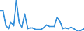 Flow: Exports / Measure: Values / Partner Country: World / Reporting Country: Sweden