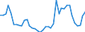 Flow: Exports / Measure: Values / Partner Country: World / Reporting Country: United Kingdom