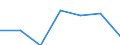 Flow: Exports / Measure: Values / Partner Country: Albania / Reporting Country: Australia