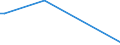 Flow: Exports / Measure: Values / Partner Country: Albania / Reporting Country: Netherlands