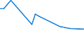 Flow: Exports / Measure: Values / Partner Country: Argentina / Reporting Country: Italy incl. San Marino & Vatican