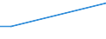 Flow: Exports / Measure: Values / Partner Country: Argentina / Reporting Country: New Zealand