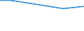 Flow: Exports / Measure: Values / Partner Country: Argentina / Reporting Country: Spain