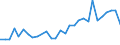 Flow: Exports / Measure: Values / Partner Country: Argentina / Reporting Country: United Kingdom