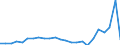 Flow: Exports / Measure: Values / Partner Country: Belgium, Luxembourg / Reporting Country: Australia