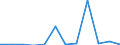 Flow: Exports / Measure: Values / Partner Country: Belgium, Luxembourg / Reporting Country: Luxembourg