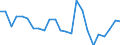 Flow: Exports / Measure: Values / Partner Country: Belgium, Luxembourg / Reporting Country: Netherlands