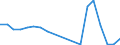 Flow: Exports / Measure: Values / Partner Country: Belgium, Luxembourg / Reporting Country: Poland