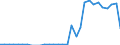 Flow: Exports / Measure: Values / Partner Country: World / Reporting Country: Belgium