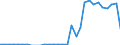 Handelsstrom: Exporte / Maßeinheit: Werte / Partnerland: World / Meldeland: Belgium