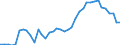 Flow: Exports / Measure: Values / Partner Country: World / Reporting Country: Canada