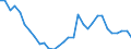 Flow: Exports / Measure: Values / Partner Country: World / Reporting Country: Czech Rep.