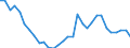 Handelsstrom: Exporte / Maßeinheit: Werte / Partnerland: World / Meldeland: Czech Rep.