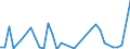 Flow: Exports / Measure: Values / Partner Country: World / Reporting Country: France incl. Monaco & overseas