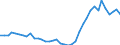 Flow: Exports / Measure: Values / Partner Country: World / Reporting Country: Germany