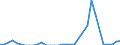 Flow: Exports / Measure: Values / Partner Country: World / Reporting Country: Greece