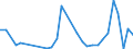 Flow: Exports / Measure: Values / Partner Country: World / Reporting Country: Hungary