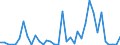 Flow: Exports / Measure: Values / Partner Country: World / Reporting Country: Italy incl. San Marino & Vatican