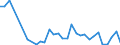 Flow: Exports / Measure: Values / Partner Country: World / Reporting Country: Mexico