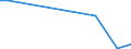 Flow: Exports / Measure: Values / Partner Country: World / Reporting Country: New Zealand