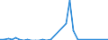 Handelsstrom: Exporte / Maßeinheit: Werte / Partnerland: World / Meldeland: Sweden