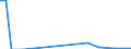Flow: Exports / Measure: Values / Partner Country: World / Reporting Country: Switzerland incl. Liechtenstein