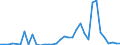 Flow: Exports / Measure: Values / Partner Country: World / Reporting Country: Turkey