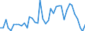 Flow: Exports / Measure: Values / Partner Country: World / Reporting Country: United Kingdom