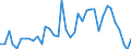 Handelsstrom: Exporte / Maßeinheit: Werte / Partnerland: World / Meldeland: United Kingdom