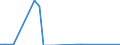 Flow: Exports / Measure: Values / Partner Country: Germany / Reporting Country: Australia