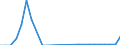 Flow: Exports / Measure: Values / Partner Country: Germany / Reporting Country: Austria