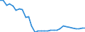Flow: Exports / Measure: Values / Partner Country: Germany / Reporting Country: Czech Rep.