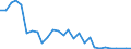 Flow: Exports / Measure: Values / Partner Country: Germany / Reporting Country: Denmark