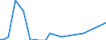 Flow: Exports / Measure: Values / Partner Country: Germany / Reporting Country: France incl. Monaco & overseas