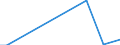Flow: Exports / Measure: Values / Partner Country: Germany / Reporting Country: Switzerland incl. Liechtenstein