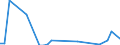 Flow: Exports / Measure: Values / Partner Country: Germany / Reporting Country: United Kingdom