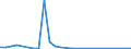 Flow: Exports / Measure: Values / Partner Country: Japan / Reporting Country: Australia